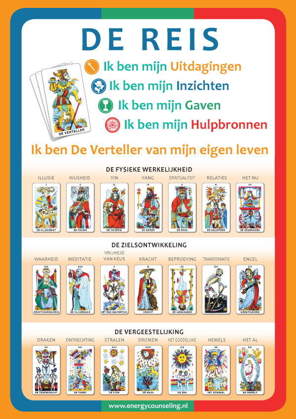 De Kracht van Eerlijkheid.
