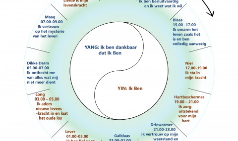 De Meridianen Spelenderwijs